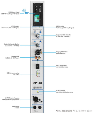 PHOENIX ZP-43 SLIM/2 XProzessionsanlage mit 6 Neodym LS USB-Player 2 Funksysteme nur 5,5 kg