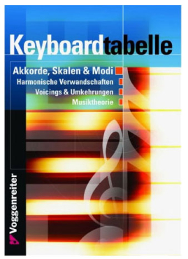 Keyboard Tabelle, Bessler/Opgenoorth